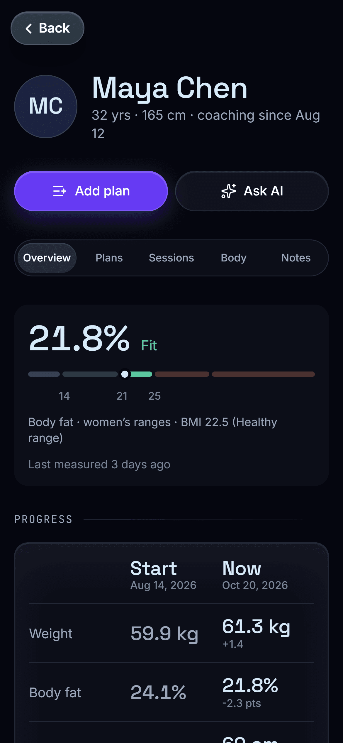 A client's overview: body fat, BMI range and progress since the start